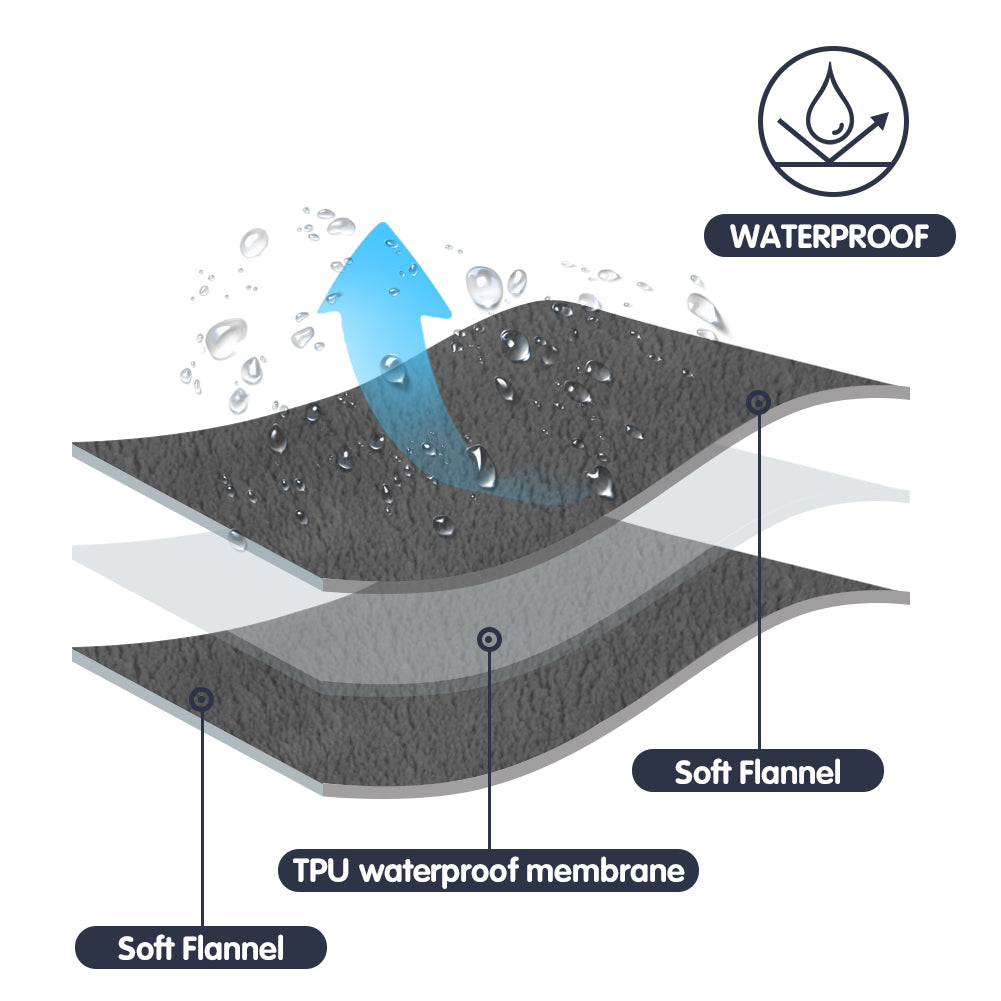 wasserdichte Bettdecke, wasserdichte Hundedecke Aus Flanell, Geeignet FüR Haustierdecke, Matratze, Sofa, MöBelschutz, Doppelseitige Weiche Multifunktionale üBerwurfdecke