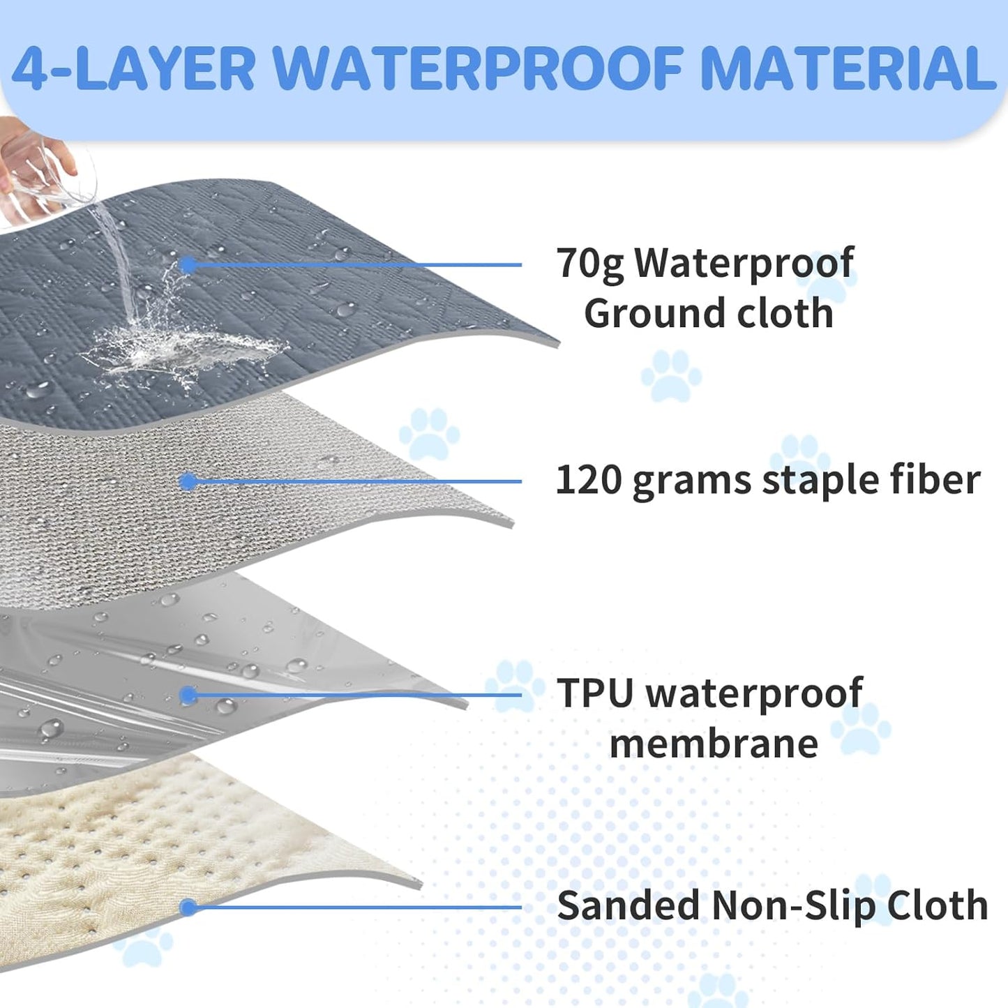 Taiyang 100% Waterproof Sofa Cover for Dogs, Dog Bed Blanket, Dog Bed Cover Protector, Couch Furniture Protector for Children, Dogs, and Cats